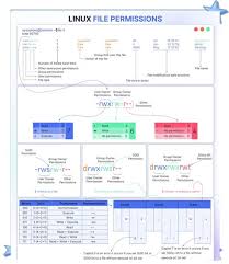 Linux系统安装时怎样选择文件系统