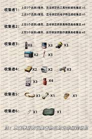 三角洲行动S5赛季3x3任务需要什么物品