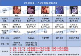 DNF17周年庆版本合金战士白金徽章选哪个