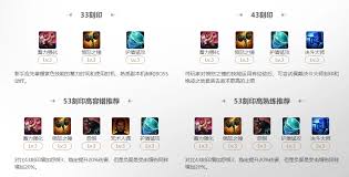 命运方舟毁灭者愤怒之锤炼金选什么