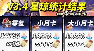 崩坏星穹铁道3.4版本能获取多少星琼