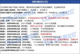 DNF2025五一套光环属性是什么