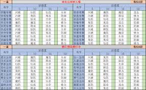 想不想修真神通必须从神农开始学吗