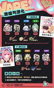 原神瓦雷莎养成材料需求是什么