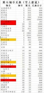 这就是江湖酒楼师傅测算数据有啥用