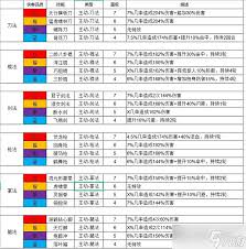 这就是江湖枪法技能组实际出招率是多少