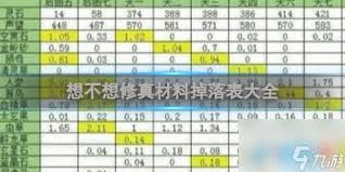 想不想修真有没有魔界半收益灵石表