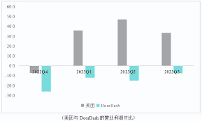 美团外卖是中国的还是美国的