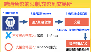 数字货币交易所排名前十