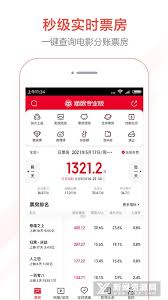 2025年猫眼票房实时排行榜是怎样的