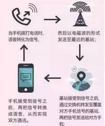 手机信号不好怎么办