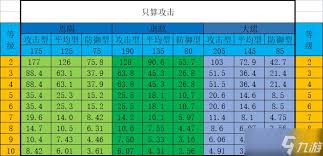 想不想修真宠物资质怎么提升
