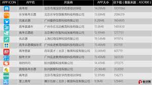 完美志愿app可靠吗