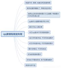 QQ超级表情发送失败怎么办