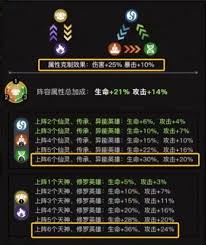 三千幻世萌新必知的十大强力角色有哪些