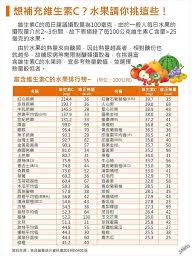 越酸的水果维生素C含量一定高吗