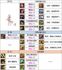 DNF人造神项链通宝融合石属性是什么