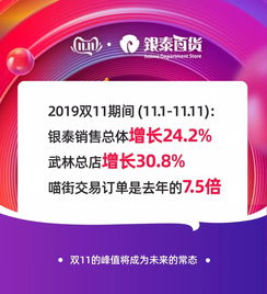 银泰百货app取消订单教程