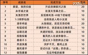 崩坏星穹铁道3.4版本新增成就有哪些