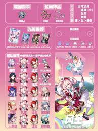 如何养成崩坏星穹铁道风堇