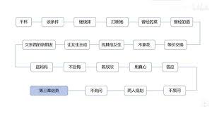 情感反诈模拟器如何达成完美结局