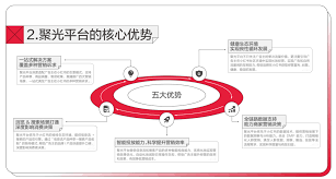 小红书宠物聚光投放方法
