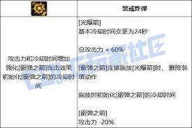 DNF猎人光爆箭技能有哪些进化全形态