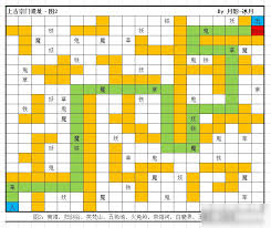 想不想修真玩家如何进入南海修炼场