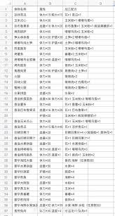 迷你世界蔬果披萨制作方法