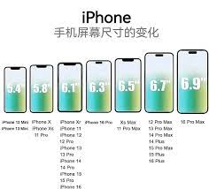 苹果12promax长宽高尺寸是多少厘米