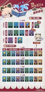 原神塔利雅技能是什么