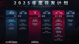 七日世界2.0版本有什么福利