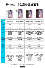 iPhone16系列手机参数配置如何