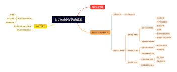 抖音小店退货率多久更新一次