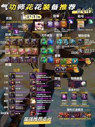 DNF17周年庆魔道毕业装备怎么搭配