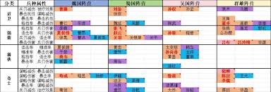 新三国志曹操传开局选哪个阵营好