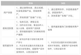 快影和剪映的区别是什么