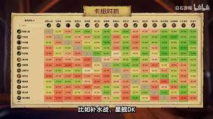 7月炉石传说红绿蛆DK如何快速上传卡组
