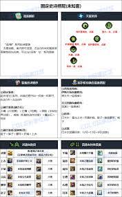 DNF17周年庆佣兵毕业装备怎么搭配