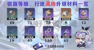 崩坏星穹铁道银狼怎么养成