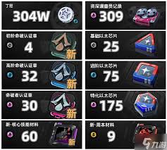 绝区零仪玄养成材料有哪些