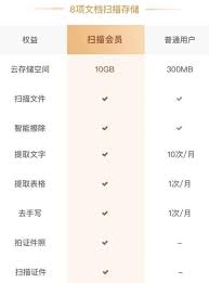夸克扫描王与扫描全能王哪个更具优势