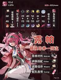 鸣潮露帕如何进行配队