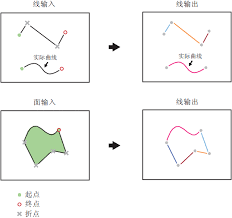 如何通过ARCGIS查线折点坐标