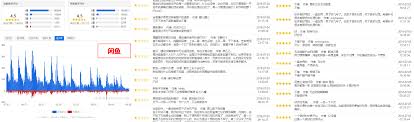 闲鱼和转转哪个好