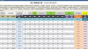 人事考勤统计计算分析公式有哪些