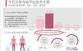 今日头条一天能赚多少钱