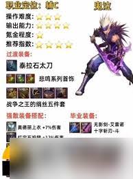 DNF17周年庆女机械毕业装备怎么搭配