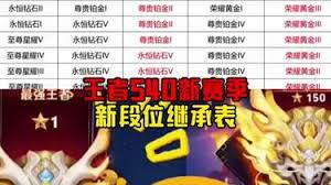 王者荣耀s40段位如何继承