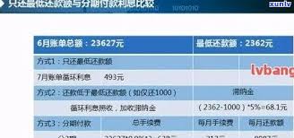 如何查看民生银行账单日和还款日